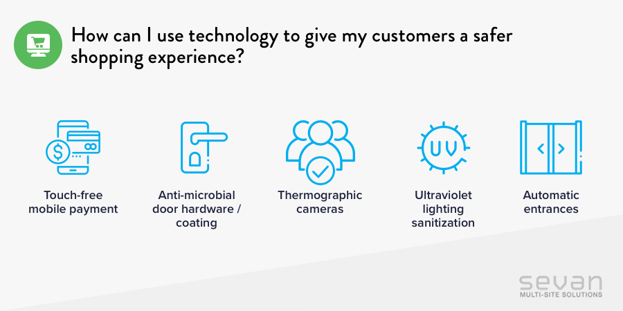 Infographic: How stores are using technology for safe shopping experiences