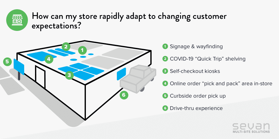 Shopper Experience Adapting Stores for Coronavirus