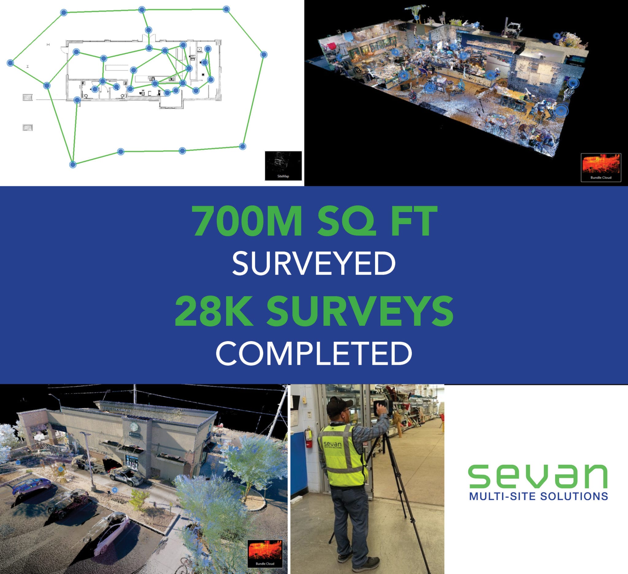 250M sqft 28K Surveys website Graphic