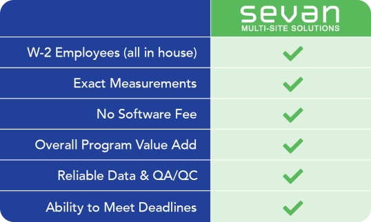 integrated survey solutions