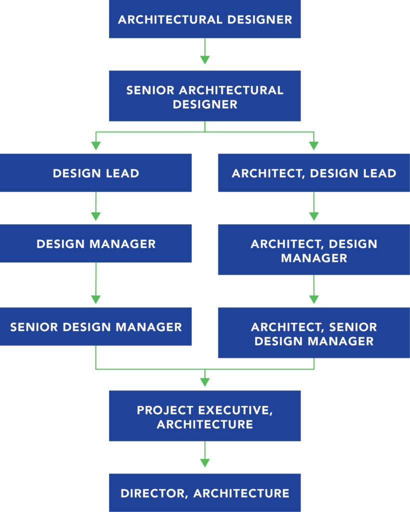 design architecture career path 1