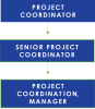 3 Project Coordinator 3 qucdlbsytti4ygvi2nmg9qnyv1nr0taaubwclyd81s